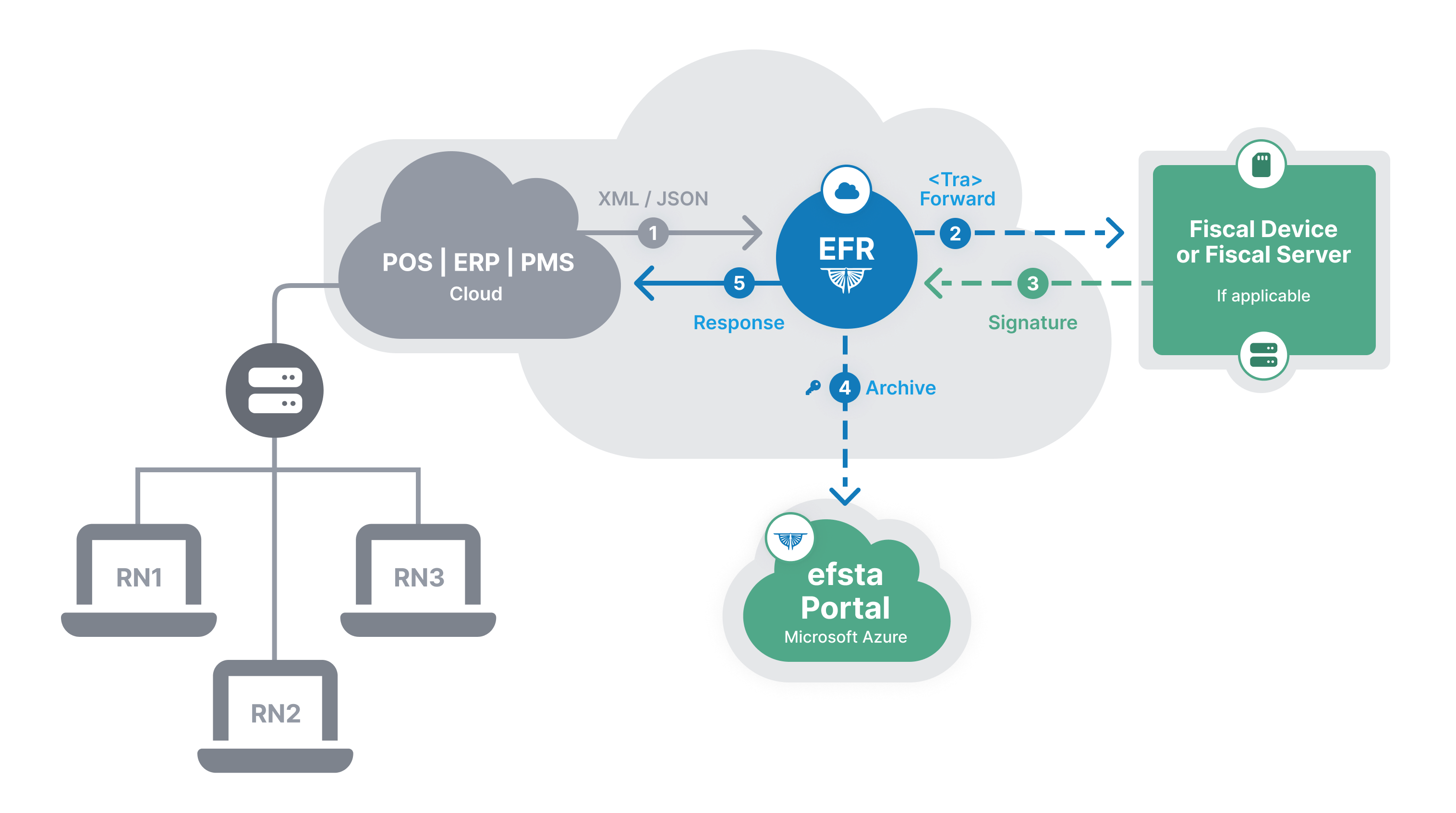 Provider Cloud Installation